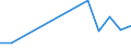 KN 85183010 /Exporte /Einheit = Preise (Euro/Tonne) /Partnerland: Italien /Meldeland: Europäische Union /85183010:Kopfh”rer und Ohrh”rer, Elektroakustisch, Auch mit Mikrofon Kombiniert, und Zusammenstellungen aus Einem Mikrofon und Einem Oder Mehreren Lautsprechern Bestehend, fr Zivile Luftfahrzeuge (Ausg. Helme mit Eingebauten Kopfh”rern, Auch mit Mikrofon)