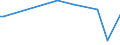 KN 85183010 /Exporte /Einheit = Preise (Euro/Tonne) /Partnerland: Luxemburg /Meldeland: Europäische Union /85183010:Kopfh”rer und Ohrh”rer, Elektroakustisch, Auch mit Mikrofon Kombiniert, und Zusammenstellungen aus Einem Mikrofon und Einem Oder Mehreren Lautsprechern Bestehend, fr Zivile Luftfahrzeuge (Ausg. Helme mit Eingebauten Kopfh”rern, Auch mit Mikrofon)