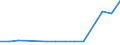 KN 85183010 /Exporte /Einheit = Preise (Euro/Tonne) /Partnerland: Norwegen /Meldeland: Europäische Union /85183010:Kopfh”rer und Ohrh”rer, Elektroakustisch, Auch mit Mikrofon Kombiniert, und Zusammenstellungen aus Einem Mikrofon und Einem Oder Mehreren Lautsprechern Bestehend, fr Zivile Luftfahrzeuge (Ausg. Helme mit Eingebauten Kopfh”rern, Auch mit Mikrofon)