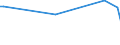 KN 85183010 /Exporte /Einheit = Preise (Euro/Tonne) /Partnerland: Schweden /Meldeland: Europäische Union /85183010:Kopfh”rer und Ohrh”rer, Elektroakustisch, Auch mit Mikrofon Kombiniert, und Zusammenstellungen aus Einem Mikrofon und Einem Oder Mehreren Lautsprechern Bestehend, fr Zivile Luftfahrzeuge (Ausg. Helme mit Eingebauten Kopfh”rern, Auch mit Mikrofon)