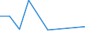 KN 85183010 /Exporte /Einheit = Preise (Euro/Tonne) /Partnerland: Finnland /Meldeland: Europäische Union /85183010:Kopfh”rer und Ohrh”rer, Elektroakustisch, Auch mit Mikrofon Kombiniert, und Zusammenstellungen aus Einem Mikrofon und Einem Oder Mehreren Lautsprechern Bestehend, fr Zivile Luftfahrzeuge (Ausg. Helme mit Eingebauten Kopfh”rern, Auch mit Mikrofon)