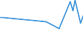 KN 85183010 /Exporte /Einheit = Preise (Euro/Tonne) /Partnerland: Schweiz /Meldeland: Europäische Union /85183010:Kopfh”rer und Ohrh”rer, Elektroakustisch, Auch mit Mikrofon Kombiniert, und Zusammenstellungen aus Einem Mikrofon und Einem Oder Mehreren Lautsprechern Bestehend, fr Zivile Luftfahrzeuge (Ausg. Helme mit Eingebauten Kopfh”rern, Auch mit Mikrofon)