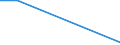 KN 85183010 /Exporte /Einheit = Preise (Euro/Tonne) /Partnerland: Tschechien /Meldeland: Europäische Union /85183010:Kopfh”rer und Ohrh”rer, Elektroakustisch, Auch mit Mikrofon Kombiniert, und Zusammenstellungen aus Einem Mikrofon und Einem Oder Mehreren Lautsprechern Bestehend, fr Zivile Luftfahrzeuge (Ausg. Helme mit Eingebauten Kopfh”rern, Auch mit Mikrofon)