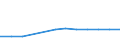 KN 85183010 /Exporte /Einheit = Preise (Euro/Tonne) /Partnerland: Slowakei /Meldeland: Europäische Union /85183010:Kopfh”rer und Ohrh”rer, Elektroakustisch, Auch mit Mikrofon Kombiniert, und Zusammenstellungen aus Einem Mikrofon und Einem Oder Mehreren Lautsprechern Bestehend, fr Zivile Luftfahrzeuge (Ausg. Helme mit Eingebauten Kopfh”rern, Auch mit Mikrofon)