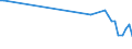 KN 85183010 /Exporte /Einheit = Preise (Euro/Tonne) /Partnerland: Russland /Meldeland: Europäische Union /85183010:Kopfh”rer und Ohrh”rer, Elektroakustisch, Auch mit Mikrofon Kombiniert, und Zusammenstellungen aus Einem Mikrofon und Einem Oder Mehreren Lautsprechern Bestehend, fr Zivile Luftfahrzeuge (Ausg. Helme mit Eingebauten Kopfh”rern, Auch mit Mikrofon)