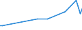 KN 85183010 /Exporte /Einheit = Preise (Euro/Tonne) /Partnerland: Vereinigte Staaten von Amerika /Meldeland: Europäische Union /85183010:Kopfh”rer und Ohrh”rer, Elektroakustisch, Auch mit Mikrofon Kombiniert, und Zusammenstellungen aus Einem Mikrofon und Einem Oder Mehreren Lautsprechern Bestehend, fr Zivile Luftfahrzeuge (Ausg. Helme mit Eingebauten Kopfh”rern, Auch mit Mikrofon)