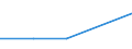 KN 85183010 /Exporte /Einheit = Preise (Euro/Tonne) /Partnerland: Libanon /Meldeland: Europäische Union /85183010:Kopfh”rer und Ohrh”rer, Elektroakustisch, Auch mit Mikrofon Kombiniert, und Zusammenstellungen aus Einem Mikrofon und Einem Oder Mehreren Lautsprechern Bestehend, fr Zivile Luftfahrzeuge (Ausg. Helme mit Eingebauten Kopfh”rern, Auch mit Mikrofon)