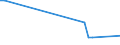 KN 85183010 /Exporte /Einheit = Preise (Euro/Tonne) /Partnerland: Israel /Meldeland: Europäische Union /85183010:Kopfh”rer und Ohrh”rer, Elektroakustisch, Auch mit Mikrofon Kombiniert, und Zusammenstellungen aus Einem Mikrofon und Einem Oder Mehreren Lautsprechern Bestehend, fr Zivile Luftfahrzeuge (Ausg. Helme mit Eingebauten Kopfh”rern, Auch mit Mikrofon)