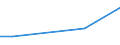 KN 85183080 /Exporte /Einheit = Preise (Euro/Tonne) /Partnerland: Ceuta /Meldeland: Europäische Union /85183080:Kopfh”rer und Ohrh”rer, Elektroakustisch, Auch mit Mikrofon Kombiniert, und Zusammenstellungen aus Einem Mikrofon und Einem Oder Mehreren Lautsprechern Bestehend (Ausg. fr Zivile Luftfahrzeuge der Unterpos. 8518.30.10, Telefonh”rer fr Apparate der Drahtgebundenen Fernsprechtechnik, Fernsprech- und Schwerh”rigenger„te Sowie Helme mit Eingebauten Kopfh”rern, Auch mit Mikrofon)