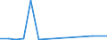 KN 85183080 /Exporte /Einheit = Preise (Euro/Tonne) /Partnerland: Weissrussland /Meldeland: Europäische Union /85183080:Kopfh”rer und Ohrh”rer, Elektroakustisch, Auch mit Mikrofon Kombiniert, und Zusammenstellungen aus Einem Mikrofon und Einem Oder Mehreren Lautsprechern Bestehend (Ausg. fr Zivile Luftfahrzeuge der Unterpos. 8518.30.10, Telefonh”rer fr Apparate der Drahtgebundenen Fernsprechtechnik, Fernsprech- und Schwerh”rigenger„te Sowie Helme mit Eingebauten Kopfh”rern, Auch mit Mikrofon)