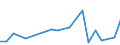 KN 85183080 /Exporte /Einheit = Preise (Euro/Tonne) /Partnerland: Tunesien /Meldeland: Europäische Union /85183080:Kopfh”rer und Ohrh”rer, Elektroakustisch, Auch mit Mikrofon Kombiniert, und Zusammenstellungen aus Einem Mikrofon und Einem Oder Mehreren Lautsprechern Bestehend (Ausg. fr Zivile Luftfahrzeuge der Unterpos. 8518.30.10, Telefonh”rer fr Apparate der Drahtgebundenen Fernsprechtechnik, Fernsprech- und Schwerh”rigenger„te Sowie Helme mit Eingebauten Kopfh”rern, Auch mit Mikrofon)