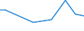 KN 85183080 /Exporte /Einheit = Preise (Euro/Tonne) /Partnerland: Nigeria /Meldeland: Europäische Union /85183080:Kopfh”rer und Ohrh”rer, Elektroakustisch, Auch mit Mikrofon Kombiniert, und Zusammenstellungen aus Einem Mikrofon und Einem Oder Mehreren Lautsprechern Bestehend (Ausg. fr Zivile Luftfahrzeuge der Unterpos. 8518.30.10, Telefonh”rer fr Apparate der Drahtgebundenen Fernsprechtechnik, Fernsprech- und Schwerh”rigenger„te Sowie Helme mit Eingebauten Kopfh”rern, Auch mit Mikrofon)