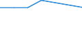 KN 85183080 /Exporte /Einheit = Preise (Euro/Tonne) /Partnerland: Kuba /Meldeland: Europäische Union /85183080:Kopfh”rer und Ohrh”rer, Elektroakustisch, Auch mit Mikrofon Kombiniert, und Zusammenstellungen aus Einem Mikrofon und Einem Oder Mehreren Lautsprechern Bestehend (Ausg. fr Zivile Luftfahrzeuge der Unterpos. 8518.30.10, Telefonh”rer fr Apparate der Drahtgebundenen Fernsprechtechnik, Fernsprech- und Schwerh”rigenger„te Sowie Helme mit Eingebauten Kopfh”rern, Auch mit Mikrofon)