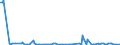 KN 85184010 /Exporte /Einheit = Preise (Euro/Tonne) /Partnerland: Italien /Meldeland: Europäische Union /85184010:Tonfrequenzverst„rker, Elektrisch, fr Zivile Luftfahrzeuge