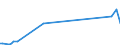 KN 85184010 /Exporte /Einheit = Preise (Euro/Tonne) /Partnerland: Ver.koenigreich /Meldeland: Europäische Union /85184010:Tonfrequenzverst„rker, Elektrisch, fr Zivile Luftfahrzeuge