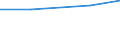 KN 85184010 /Exporte /Einheit = Preise (Euro/Tonne) /Partnerland: Gibraltar /Meldeland: Europäische Union /85184010:Tonfrequenzverst„rker, Elektrisch, fr Zivile Luftfahrzeuge