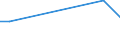 KN 85184010 /Exporte /Einheit = Preise (Euro/Tonne) /Partnerland: Malta /Meldeland: Europäische Union /85184010:Tonfrequenzverst„rker, Elektrisch, fr Zivile Luftfahrzeuge