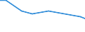 CN 85184010 /Exports /Unit = Prices (Euro/ton) /Partner: Estonia /Reporter: European Union /85184010:Audio-frequency Electric Amplifiers, for Civil Aircraft