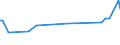 CN 85184010 /Exports /Unit = Prices (Euro/ton) /Partner: Poland /Reporter: European Union /85184010:Audio-frequency Electric Amplifiers, for Civil Aircraft