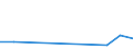 KN 85184010 /Exporte /Einheit = Preise (Euro/Tonne) /Partnerland: Slowakei /Meldeland: Europäische Union /85184010:Tonfrequenzverst„rker, Elektrisch, fr Zivile Luftfahrzeuge