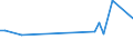 KN 85184010 /Exporte /Einheit = Preise (Euro/Tonne) /Partnerland: Kroatien /Meldeland: Europäische Union /85184010:Tonfrequenzverst„rker, Elektrisch, fr Zivile Luftfahrzeuge