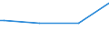 KN 85184010 /Exporte /Einheit = Preise (Euro/Tonne) /Partnerland: Suedafrika /Meldeland: Europäische Union /85184010:Tonfrequenzverst„rker, Elektrisch, fr Zivile Luftfahrzeuge