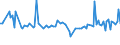 KN 85184010 /Exporte /Einheit = Preise (Euro/Tonne) /Partnerland: Vereinigte Staaten von Amerika /Meldeland: Europäische Union /85184010:Tonfrequenzverst„rker, Elektrisch, fr Zivile Luftfahrzeuge