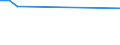 KN 85184010 /Exporte /Einheit = Preise (Euro/Tonne) /Partnerland: Costa Rica /Meldeland: Europäische Union /85184010:Tonfrequenzverst„rker, Elektrisch, fr Zivile Luftfahrzeuge