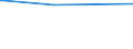 KN 85184010 /Exporte /Einheit = Preise (Euro/Tonne) /Partnerland: Venezuela /Meldeland: Europäische Union /85184010:Tonfrequenzverst„rker, Elektrisch, fr Zivile Luftfahrzeuge