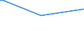 KN 85184010 /Exporte /Einheit = Preise (Euro/Tonne) /Partnerland: Chile /Meldeland: Europäische Union /85184010:Tonfrequenzverst„rker, Elektrisch, fr Zivile Luftfahrzeuge