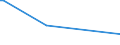 KN 85184010 /Exporte /Einheit = Preise (Euro/Tonne) /Partnerland: Argentinien /Meldeland: Europäische Union /85184010:Tonfrequenzverst„rker, Elektrisch, fr Zivile Luftfahrzeuge