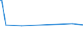 CN 85184010 /Exports /Unit = Prices (Euro/ton) /Partner: Cyprus /Reporter: European Union /85184010:Audio-frequency Electric Amplifiers, for Civil Aircraft