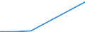 KN 85184010 /Exporte /Einheit = Preise (Euro/Tonne) /Partnerland: Indien /Meldeland: Europäische Union /85184010:Tonfrequenzverst„rker, Elektrisch, fr Zivile Luftfahrzeuge