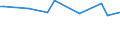 KN 85184010 /Exporte /Einheit = Preise (Euro/Tonne) /Partnerland: Malaysia /Meldeland: Europäische Union /85184010:Tonfrequenzverst„rker, Elektrisch, fr Zivile Luftfahrzeuge