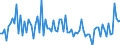 CN 85184081 /Exports /Unit = Prices (Euro/suppl. units) /Partner: France /Reporter: European Union /85184081:Audio-frequency Electric Amplifiers, With Only one Channel (Excl. Telephonic or Measurement Amplifiers)