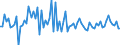 CN 85184081 /Exports /Unit = Prices (Euro/suppl. units) /Partner: Italy /Reporter: European Union /85184081:Audio-frequency Electric Amplifiers, With Only one Channel (Excl. Telephonic or Measurement Amplifiers)