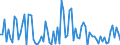 CN 85184081 /Exports /Unit = Prices (Euro/suppl. units) /Partner: Belgium /Reporter: European Union /85184081:Audio-frequency Electric Amplifiers, With Only one Channel (Excl. Telephonic or Measurement Amplifiers)