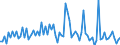 CN 85184081 /Exports /Unit = Prices (Euro/suppl. units) /Partner: Norway /Reporter: European Union /85184081:Audio-frequency Electric Amplifiers, With Only one Channel (Excl. Telephonic or Measurement Amplifiers)