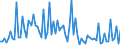 CN 85184081 /Exports /Unit = Prices (Euro/suppl. units) /Partner: Russia /Reporter: European Union /85184081:Audio-frequency Electric Amplifiers, With Only one Channel (Excl. Telephonic or Measurement Amplifiers)