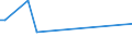 CN 85184081 /Exports /Unit = Prices (Euro/suppl. units) /Partner: Armenia /Reporter: European Union /85184081:Audio-frequency Electric Amplifiers, With Only one Channel (Excl. Telephonic or Measurement Amplifiers)