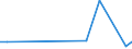 CN 85184081 /Exports /Unit = Prices (Euro/suppl. units) /Partner: Libya /Reporter: European Union /85184081:Audio-frequency Electric Amplifiers, With Only one Channel (Excl. Telephonic or Measurement Amplifiers)