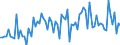 CN 85184089 /Exports /Unit = Prices (Euro/suppl. units) /Partner: France /Reporter: European Union /85184089:Audio-frequency Electric Amplifiers, With More Than one Channel (Excl. Telephonic or Measurement Amplifiers)