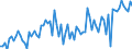 CN 85184089 /Exports /Unit = Prices (Euro/suppl. units) /Partner: Netherlands /Reporter: European Union /85184089:Audio-frequency Electric Amplifiers, With More Than one Channel (Excl. Telephonic or Measurement Amplifiers)