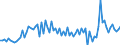 KN 85184089 /Exporte /Einheit = Preise (Euro/Bes. Maßeinheiten) /Partnerland: Irland /Meldeland: Europäische Union /85184089:Mehrkanal-tonfrequenzverst„rker, Elektrisch (Ausg. Solche fr die Fernsprechtechnik Oder Messtechnik)