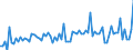 KN 85184089 /Exporte /Einheit = Preise (Euro/Bes. Maßeinheiten) /Partnerland: Estland /Meldeland: Europäische Union /85184089:Mehrkanal-tonfrequenzverst„rker, Elektrisch (Ausg. Solche fr die Fernsprechtechnik Oder Messtechnik)