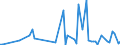 KN 85184089 /Exporte /Einheit = Preise (Euro/Bes. Maßeinheiten) /Partnerland: Armenien /Meldeland: Europäische Union /85184089:Mehrkanal-tonfrequenzverst„rker, Elektrisch (Ausg. Solche fr die Fernsprechtechnik Oder Messtechnik)