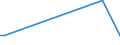 KN 85184089 /Exporte /Einheit = Preise (Euro/Bes. Maßeinheiten) /Partnerland: Kirgistan /Meldeland: Europäische Union /85184089:Mehrkanal-tonfrequenzverst„rker, Elektrisch (Ausg. Solche fr die Fernsprechtechnik Oder Messtechnik)