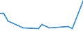 KN 85184089 /Exporte /Einheit = Preise (Euro/Bes. Maßeinheiten) /Partnerland: Burkina Faso /Meldeland: Europäische Union /85184089:Mehrkanal-tonfrequenzverst„rker, Elektrisch (Ausg. Solche fr die Fernsprechtechnik Oder Messtechnik)