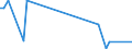 KN 85184089 /Exporte /Einheit = Preise (Euro/Bes. Maßeinheiten) /Partnerland: Tschad /Meldeland: Europäische Union /85184089:Mehrkanal-tonfrequenzverst„rker, Elektrisch (Ausg. Solche fr die Fernsprechtechnik Oder Messtechnik)