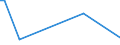 KN 85184089 /Exporte /Einheit = Preise (Euro/Bes. Maßeinheiten) /Partnerland: Zentralaf.republik /Meldeland: Europäische Union /85184089:Mehrkanal-tonfrequenzverst„rker, Elektrisch (Ausg. Solche fr die Fernsprechtechnik Oder Messtechnik)